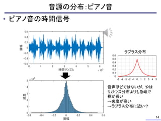 • ピアノ音の時間信号
音源の分布：ピアノ音
音声ほどではないが，やは
りガウス分布よりも急峻で
裾が長い
→尖度が高い
→ラプラス分布に近い？
0
0.1
0.2
0.3
0.4
0.5
0.6
-5 -4 -3 -2 -1 0 1 2 3 4 5
ラプラス分布
14
 