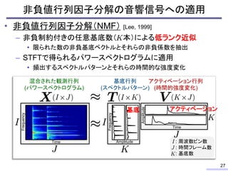 非負値行列因子分解の音響信号への適用
• 非負値行列因子分解（NMF） [Lee, 1999]
– 非負制約付きの任意基底数（ 本）による低ランク近似
• 限られた数の非負基底ベクトルとそれらの非負係数を抽出
– STFTで得られるパワースペクトログラムに適用
• 頻出するスペクトルパターンとそれらの時間的な強度変化
27
Amplitude Amplitude
混合された観測行列
(パワースペクトログラム)
基底行列
(スペクトルパターン)
アクティベーション行列
(時間的強度変化)
Time
: 周波数ビン数
: 時間フレーム数
: 基底数
Time
Frequency
Frequency 基底 アクティベーション
 