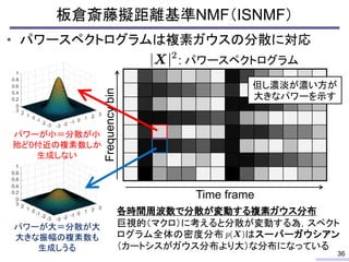 • パワースペクトログラムは複素ガウスの分散に対応
板倉斎藤擬距離基準NMF（ISNMF）
36
Frequencybin
Time frame
: パワースペクトログラム
パワーが小＝分散が小
殆ど0付近の複素数しか
生成しない
パワーが大＝分散が大
大きな振幅の複素数も
生成しうる
各時間周波数で分散が変動する複素ガウス分布
巨視的（マクロ）に考えると分散が変動する為，スペクト
ログラム全体の密度分布 はスーパーガウシアン
（カートシスがガウス分布より大）な分布になっている
但し濃淡が濃い方が
大きなパワーを示す
 
