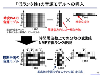 45
Frequency
Time
時変IVAの
音源モデル
Frequency
Time
周波数方向には一様な分散
時変な成分
Frequency
Basis
Basis
Time
基底数（音源モデルのランク数）は任意
Frequency
Time
提案手法の
音源モデル
時間周波数上での分散の変動を
NMFで低ランク表現
濃淡が分散の大小
分散の大小は音源のパワーの大小
「低ランク性」の音源モデルへの導入
 
