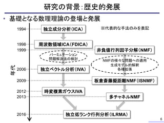 • 基礎となる数理理論の登場と発展
研究の背景：歴史的発展
6
1994
1998
2006
2013
2009
パーミュテーション
問題解決法の検討
1999
独立成分分析（ICA）
非負値行列因子分解（NMF）
周波数領域ICA（FDICA）
板倉斎藤擬距離NMF（ISNMF）
独立ベクトル分析（IVA）
多チャネルNMF
2016 独立低ランク行列分析（ILRMA）
2012 時変複素ガウスIVA
年代
※代表的な手法のみを表記
NMFの様々な問題への適用
生成モデル的解釈
各種拡張
 