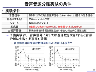 音声音源分離実験の条件
• 実験条件
– 予備実験より，音声信号に対しては基底数を大きくすると音源
分離に失敗する事実を確認
• 音声信号の時間周波数構造がNMF表現に不向き？
62
音源信号 SiSECのライブ録音音声信号，2チャンネルで2話者の混合信号
窓長（FFT長） 256 ms，ハニング窓
シフト長 128 ms (1/4シフト)
基底数 1音源につき2本（ILRMA1），全音源で4本（ILRMA2）
主観評価値 SDR改善値（音質と分離度合いを含む総合的な分離性能）
Number of bases for
each source ( )
Number of bases for
each source ( )
16
12
8
4
0
-4
SDRimprovement[dB]
10987654321
16
12
8
4
0
-4
SDRimprovement[dB]
10987654321
Speaker 1 Speaker 2
 