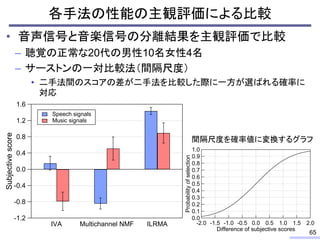 • 音声信号と音楽信号の分離結果を主観評価で比較
– 聴覚の正常な20代の男性10名女性4名
– サーストンの一対比較法（間隔尺度）
• 二手法間のスコアの差が二手法を比較した際に一方が選ばれる確率に
対応
各手法の性能の主観評価による比較
65
1.0
0.9
0.8
0.7
0.6
0.5
0.4
0.3
0.2
0.1
0.0
Probabilityofselection
-2.0 -1.5 -1.0 -0.5 0.0 0.5 1.0 1.5 2.0
Difference of subjective scores
間隔尺度を確率値に変換するグラフ
1.6
1.2
0.8
0.4
0.0
-0.4
-0.8
-1.2
Subjectivescore
IVA Multichannel NMF ILRMA
Speech signals
Music signals
 
