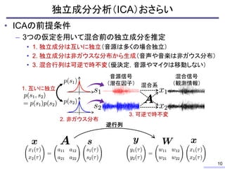 独立成分分析（ICA）おさらい
• ICAの前提条件
– 3つの仮定を用いて混合前の独立成分を推定
• 1. 独立成分は互いに独立（音源は多くの場合独立）
• 2. 独立成分は非ガウスな分布から生成（音声や音楽は非ガウス分布）
• 3. 混合行列は可逆で時不変（優決定，音源やマイクは移動しない）
混合系
音源信号
（潜在因子）
混合信号
（観測情報）
1. 互いに独立
2. 非ガウス分布
3. 可逆で時不変
10
逆行列
 