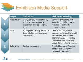 http://Learning-Layers-eu
Exhibition Media Support
8
Stages Traditionally With Smart Technology
Preparation Maps, leaflets...