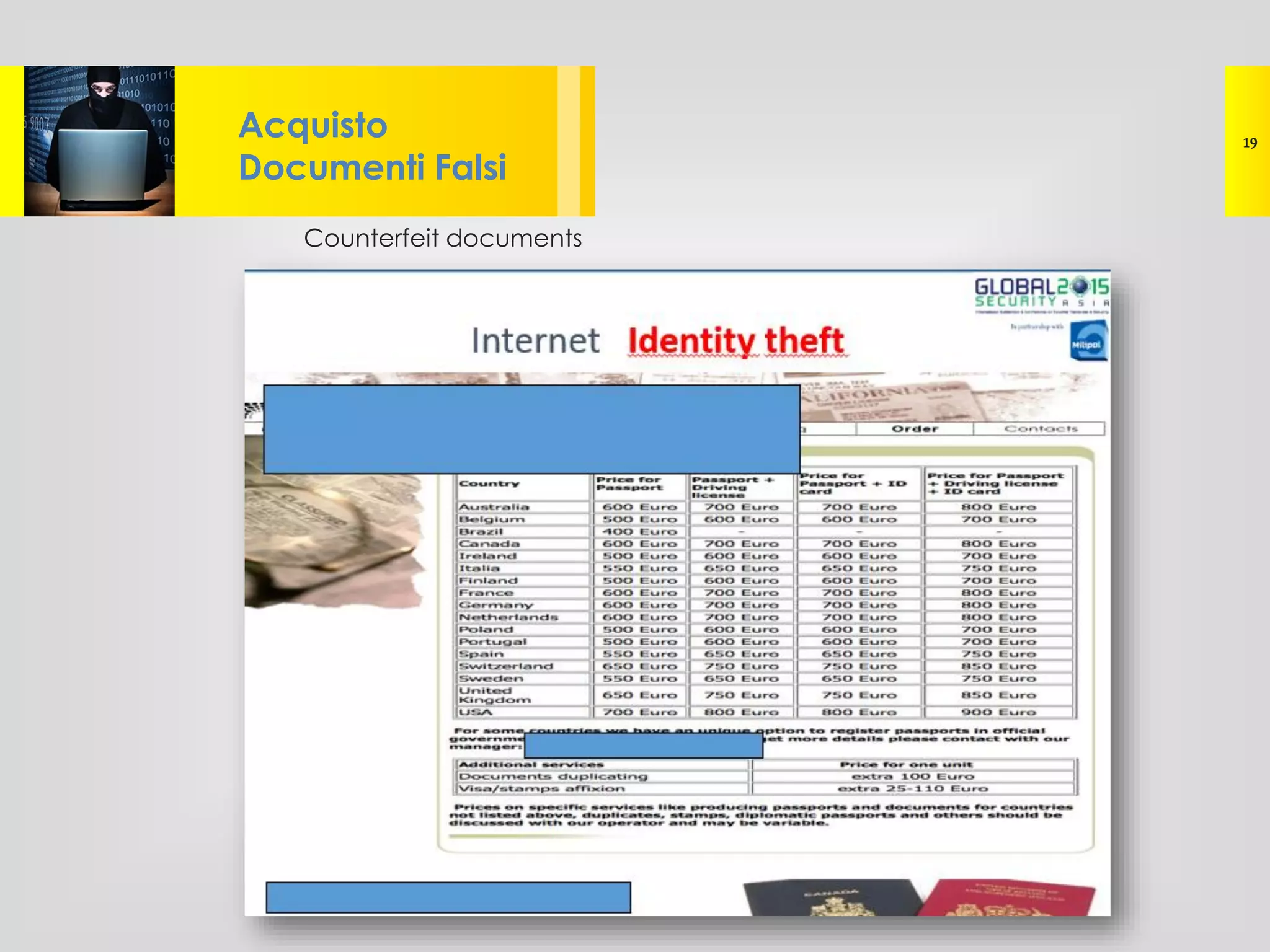 Counterfeit documents
Lorem ipsum dolor sit amet, consectetur
adipisicing elit, sed do eiusmod tempor
Acquisto
Documenti Falsi
19
 