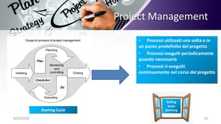Project Management
4/23/2020 12
Deming Cycle
• Processi utilizzati una volta o in
un punto predefinito del progetto
• Processi eseguiti periodicamente
quando necessario
• Processi ri-eseguiti
continuamente nel corso del progetto
Rolling
wave
planning
 