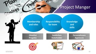 Il Project Manger
4/23/2020 14
Membership
and roles
Responsibility
for team
Knowledge
and
skills
Obiettivi
Progetto
Soddisfare
Stakeholder
Personalizzare
Approccio
 
