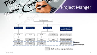 4/23/2020 16
Il Project Manger
 