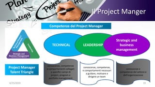 4/23/2020 19
Il Project Manger
Project Manager
Talent Triangle
Competenze del Project Manager
TECHNICAL LEADERSHIP
Strategic and
business
management
conoscenze, competenze
e comportamenti collegati
a specifici campi di
project, program e
portfolio management
conoscenze, competenze,
e comportamenti necessari
a guidare, motivare e
dirigere un team
conoscenze e
competenze del settore e
dell’organizzazione
 