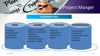 4/23/2020 20
Il Project Manger
LEADERSHIP SKILL
• Studiare i
comportamenti
e motivazioni
delle persone
• Essere un visionario
• 0ttimismo e positività
• spirito di
collaborazione
• capacità di gestire
relazioni e conflitti
• influenza
• negoziazione
• autonomia e
• potere.
• Comunicazione
• Facilitazione
• Gestione dei conflitti
• Coaching
• Mentoring
TEAM LEADER POLITICS INTERPERSONAL
 
