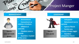4/23/2020 24
Il Project Manger
Reward-oriented
LEADERSHIPMANAGEMENT
• Amministrare
• Concentrarsi su
sistema e struttura
• Affidarsi al
controllo
• Chiedere come e
quando
• Guardare i risultati
di fine anno
Fare le
cose nel modo
giusto
• Sviluppare
• Relazionarsi con le
persone
• Ispirare fiducia
• Fornire una
visione a lungo raggio
• Guardare
prospettive future
Fare le
cose giuste
 