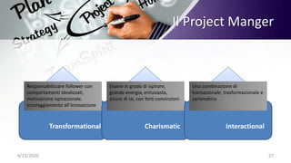 4/23/2020 27
Il Project Manger
Responsabilizzare follower con
comportamenti idealizzati,
motivazione ispirazionale,
incoraggiamento all’innovazione
Transformational
Essere in grado di ispirare,
grande energia, entusiasta,
sicuro di sé, con forti convinzioni.
Charismatic
Una combinazione di
transazionale, trasformazionale e
carismatico
Interactional
 