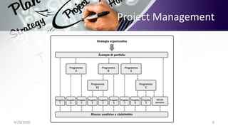 Project Management
4/23/2020 6
 