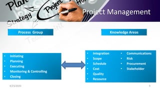 Project Management
4/23/2020 9
Process Group Knowledge Areas
• Initiating
• Planning
• Executing
• Monitoring & Controlling
• Closing
• Integration
• Scope
• Schedule
• Cost
• Quality
• Resource
• Communications
• Risk
• Procurement
• Stakeholder
 