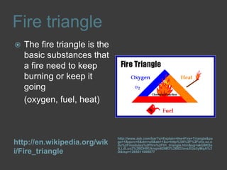 Fire trianglehttp://en.wikipedia.org/wiki/Fire_trianglehttp://www.ask.com/bar?q=Explain+the+Fire+Triangle&page=1&qsrc=6&dm=all&ab=1&u=http%3A%2F%2Fehs.sc.edu%2Fmodules%2Ffire%2F01_triangle.htm&sg=akG9KSstLLdLux2%2BDHRUknqm6DMO%2BID2evsXGa3yMqA%3D&tsp=1265511008877The fire triangle is the basic substances that a fire need to keep burning or keep it going	(oxygen, fuel, heat)