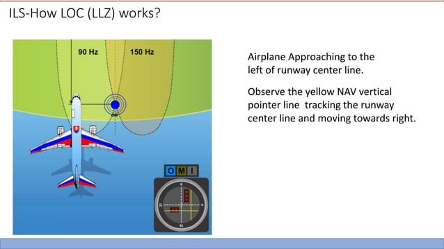 Instrument Landing System (ILS) | PPTX