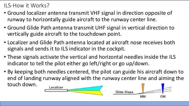 instrument landing system ils how ils works