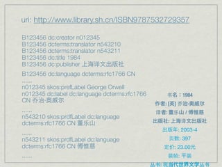 uri: http://www.library.sh.cn/ISBN9787532729357

B123456 dc:creator n012345
B123456 dcterms:translator n543210
B123456 dcterms:translator n543211
B123456 dc:title 1984
B123456 dc:publisher     译
B123456 dc:language dcterms:rfc1766 CN
......
n012345 skos:prefLabel George Orwell
n012345 dc:label dc:language dcterms:rfc1766        书            1984
CN 乔 ·                                              :[ ]乔             ·
......                                          译   :       乐     /
n543210 skos:prdfLabel dc:language
dcterms:rfc1766 CN 乐                                    :        译
                                                             : 2003-4
......
n543211 skos:prdfLabel dc:language                      页       : 397
dcterms:rfc1766 CN                                          : 23.00
......                                                      帧:
                                               丛书: 现                      丛书
 