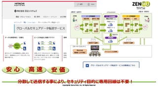 安 心 高 速 安 価
分散して送信する事により、セキュリティ目的に専用回線は不要！
 