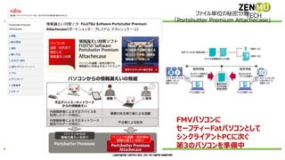 ファイル単位の秘密分散
「Portshutter Premium Attachecase」
FMVパソコンに
セーフティーFatパソコンとして
シンクライアントPCに次ぐ
第3のパソコンを準備中
 