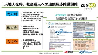 天の時
➢ 圧倒的な技術力
➢ 業界を知り尽くした営業力
➢ 共創できるチーム
➢ 特許取得（16件取得）
➢ 国際学会で最優秀論文賞受賞
地の利
➢ 国立研究開発法人
➢ イノベーターな人材・企業
➢ 大学（理科大、電気大他）
➢ VC・CVC
➢ 国
人の和
➢ コロナ禍でのワークスタイル変革
➢ セキュリティ・防衛は国産で
➢ デジタル・ニッポン2020での提言
➢ DXに向けデジタル庁設立へ
➢ スタートアップのエコシステム
天地人を得、社会還元への連鎖反応始動開始
 