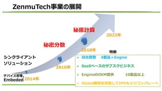 シンクライアント
ソリューション
デバイス管理，
Embeded
秘密分散
秘匿計算
ZenmuTech事業の展開
➢ 自社開発 4製品＋Engine
➢ SaaSベースのサブスクビジネス
➢ EngineのOEM提供 10製品以上
➢ Global展開を目指してIPO＆シリコンバレーへ
特徴
2014年
2018年
2016年
2022年
 