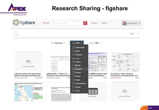 Research Sharing - figshare
 