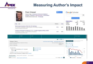 Measuring Author’s Impact
 