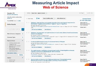 Measuring Article Impact
Web of Science
 