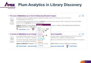 Plum Analytics in Library Discovery
 
