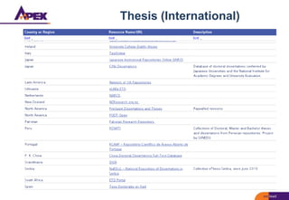 Thesis (International)
 