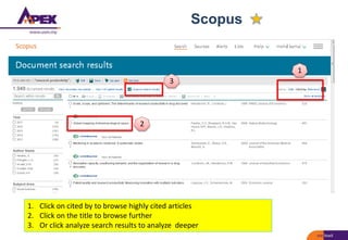 Scopus
1. Click on cited by to browse highly cited articles
2. Click on the title to browse further
3. Or click analyze search results to analyze deeper
1
2
3
 