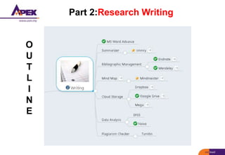 Part 2:Research Writing
O
U
T
L
I
N
E
 