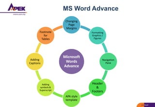 MS Word Advance
Microsoft
Words
Advance
Changing
Page
Margins
Formatting
Graphics /
Figures
Navigation
Pane
Header
&
Footers
APA style
template
Adding
symbols &
Superscript
Adding
Captions
Footnote
for
Tables
 