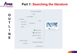 Part 1: Searching the literature
O
U
T
L
I
N
E
 