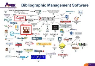 Bibliographic Management Software
 
