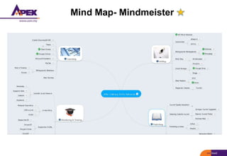 Mind Map- Mindmeister
 