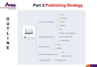 Part 3:Publishing Strategy
O
U
T
L
I
N
E
 