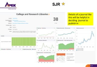 SJR
Details of a journal like
this will be helpful in
deciding journal to
publish in
 