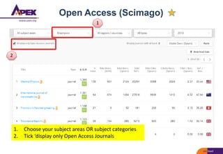 Open Access (Scimago)
1. Choose your subject areas OR subject categories
2. Tick ‘display only Open Access Journals
1
2
 