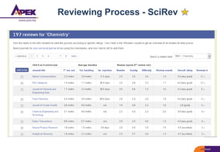 Reviewing Process - SciRev
 