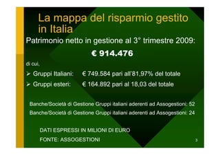 La mappa del risparmio gestito
      in Italia
Patrimonio netto in gestione al 3° trimestre 2009:
                            € 914.476
di cui,
   Gruppi Italiani:      € 749.584 pari all’81,97% del totale
   Gruppi esteri:        € 164.892 pari al 18,03 del totale


 Banche/Società di Gestione Gruppi italiani aderenti ad Assogestioni: 52
 Banche/Società di Gestione Gruppi italiani aderenti ad Assogestioni: 24


          DATI ESPRESSI IN MILIONI DI EURO
          FONTE: ASSOGESTIONI                                              3
 