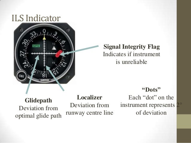 Ils/Vor Cdi Deviation – Flight Course Deviation Indicator – UMRDTQ