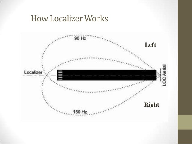 ils and air traffic how ils works