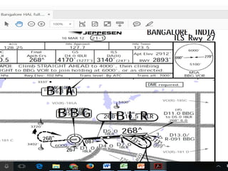 ILS BASIC PROCEDURE GRAPHIC presentation | PPT