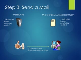 Step 3: Send a Mail
            MsBelux.Be                    MicrosoftBelux.OnMicrosoft.Com

1. MsBelux.Be                                              2. Office365
exports                                                    imports
private key                                                private key
and SLC                                                    and SLC




                         3. Koen sends IRM-
                         Protected message to Ilse
 