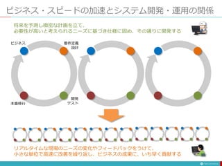 ビジネス・スピードの加速とシステム開発・運用の関係
ビジネス 要件定義
設計
開発
テスト本番移行
リアルタイムな現場のニーズの変化やフィードバックをうけて、
小さな単位で高速に改善を繰り返し、ビジネスの成果に、いち早く貢献する
将来を予測し緻密な計画を立て、
必要性が高いと考えられるニーズに基づき仕様に固め、その通りに開発する
 