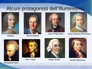 Alcuni protagonisti dell’Illuminismo
Voltaire Denis Diderot
Jean D’Alembert Jean-Jacques Rousseau
Immanuel Kant
John Locke Adam Smith Cesare Beccaria
 