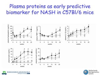 High fat diet-induced obesity0248121620HFLLFLHFHLFH2520**15**BW gain (g)*10****50weeks under diet interventionLiver TG contentHepatomegalyALT plasma activity20010100********160880**120660*Ratio LW/BW (%)mg TG/g liverALT activity (UI)80440**40220000LFLLFHHFLHFH